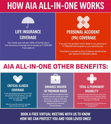 whole life insurance philippines|AIA All.